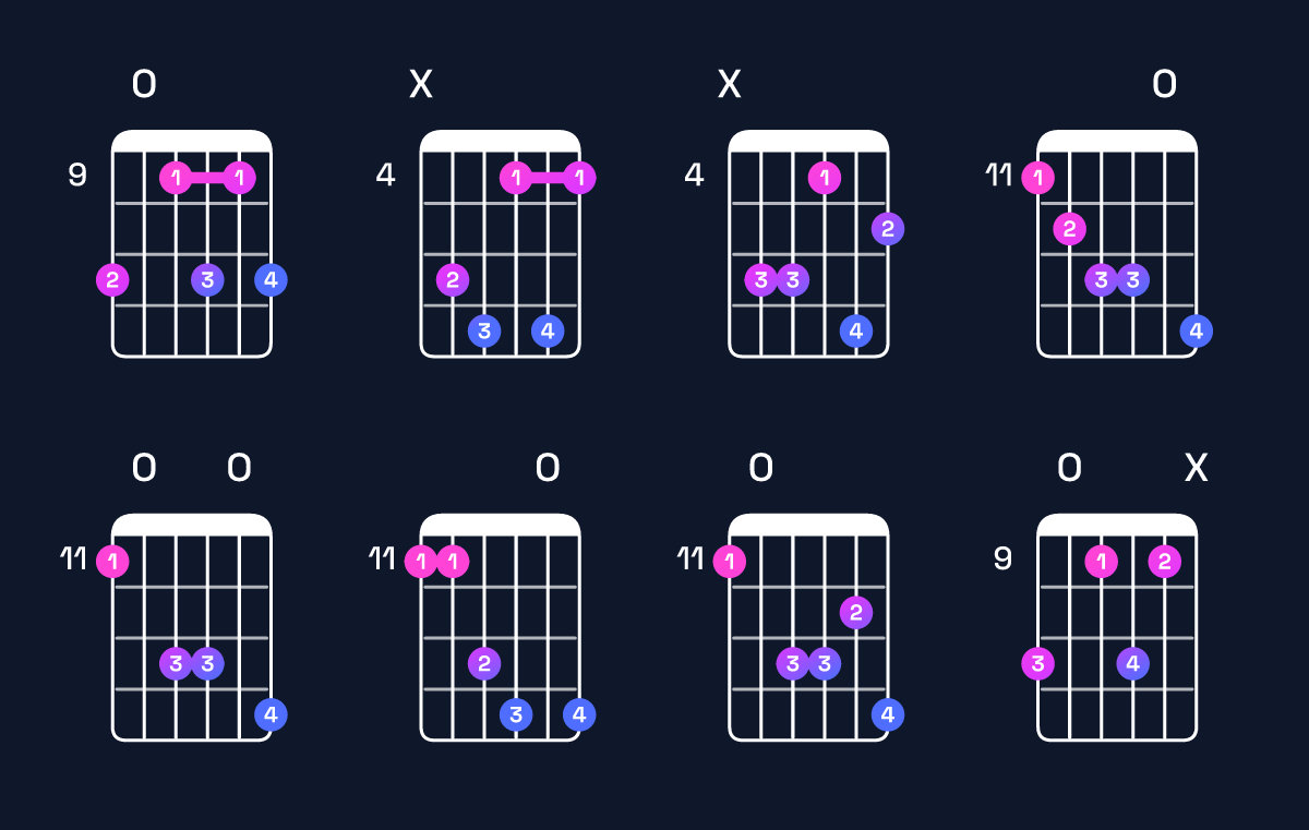 Chord chart for A♭ minor 7th flat 9th / E♭ (2nd inversion) Guitar Chord: Notes, Shapes & Bass Note | Guitar Wiz