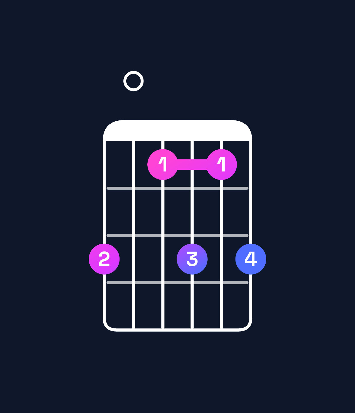 Chord chart for How to play A♭ minor 7th flat 9th / E♭ (2nd inversion) chord on guitar — Shape b09b9b | Guitar Wiz