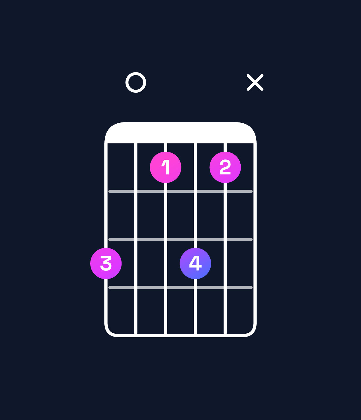 Chord chart for How to play A♭ minor 7th flat 9th / E♭ (2nd inversion) chord on guitar — Shape b09b9x | Guitar Wiz