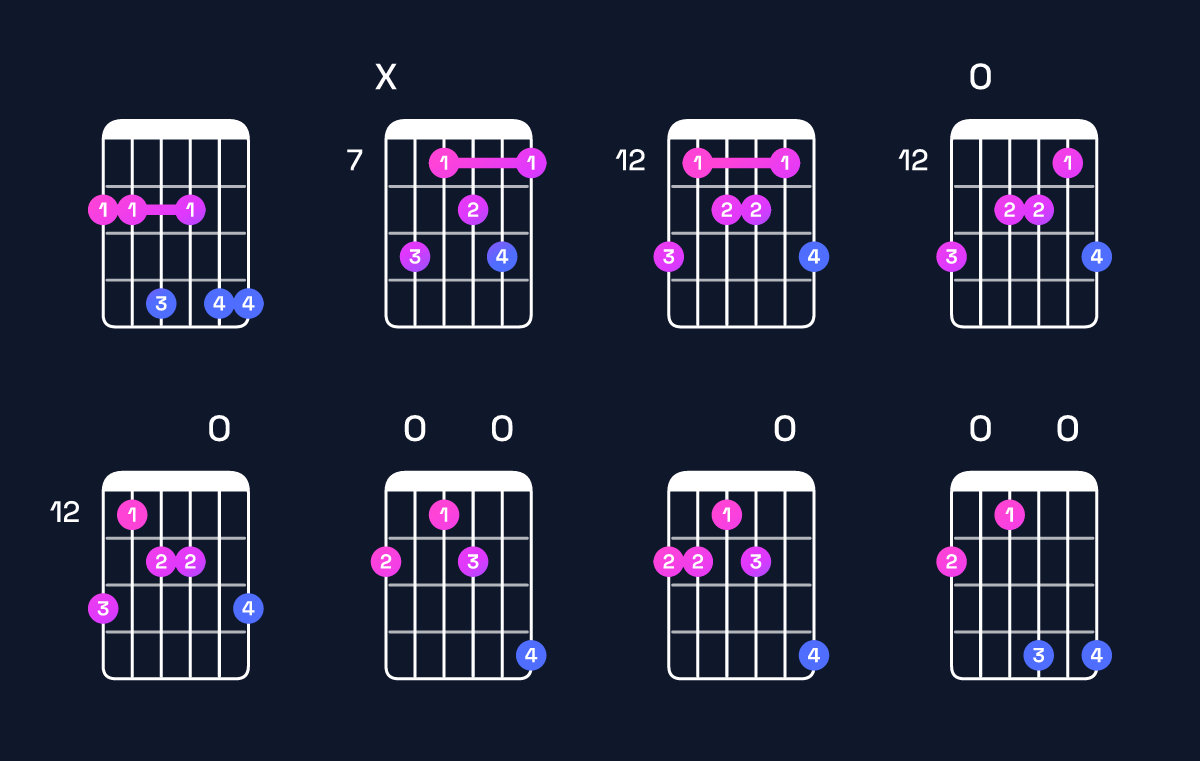Chord chart for A♭ minor 7th flat 9th / G♭ (3rd inversion) Guitar Chord: Notes, Shapes & Bass Note | Guitar Wiz