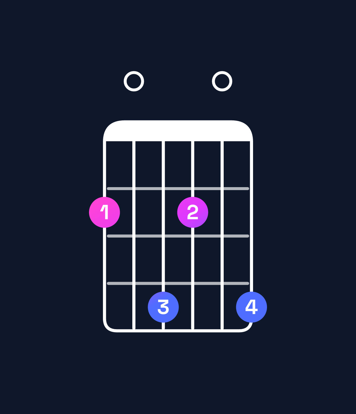 Chord chart for How to play A♭ minor 7th flat 9th / G♭ (3rd inversion) chord on guitar — Shape 204204 | Guitar Wiz