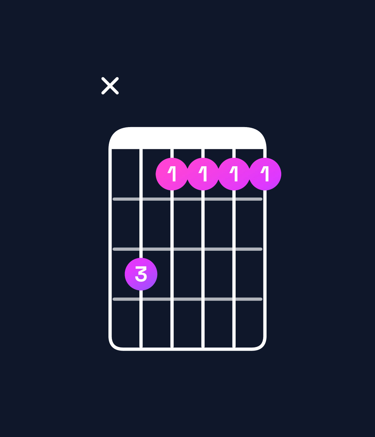 Chord chart for How to play A♭ minor 7th / E♭ (2nd inversion) chord on guitar — Shape x64444 | Guitar Wiz