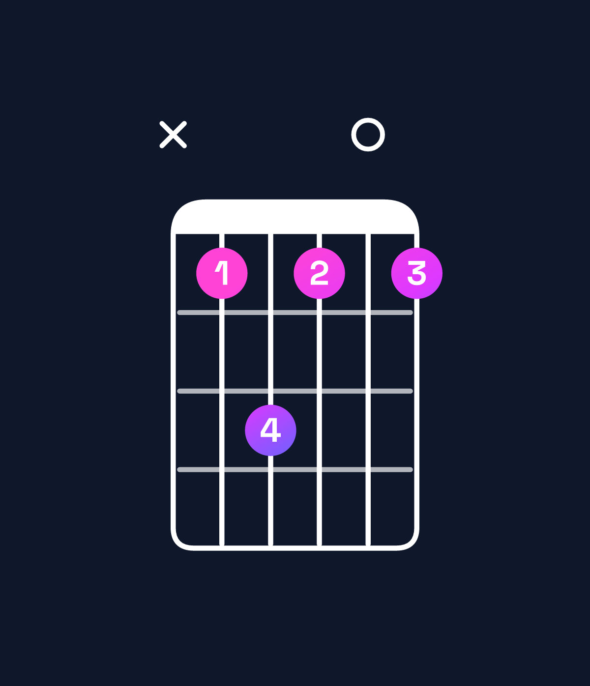 Chord chart for How to play A♭ minor 7th chord on guitar — Shape xbdb0b | Guitar Wiz