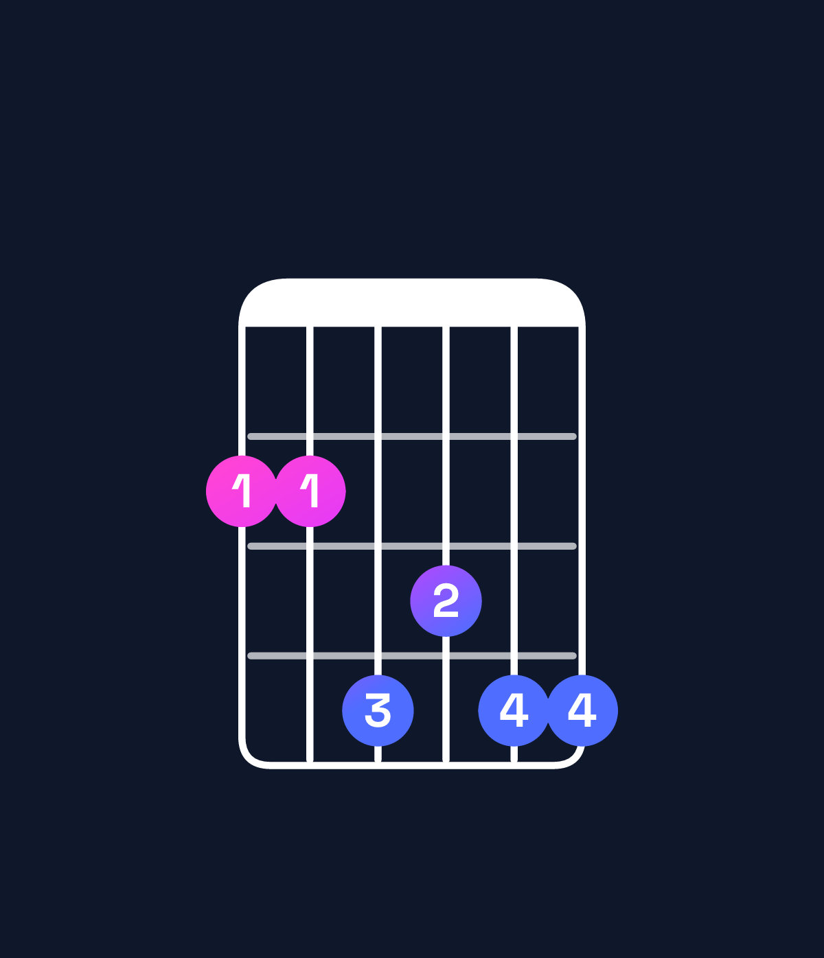 Chord chart for How to play A♭ minor 9 / G♭ (3rd inversion) chord on guitar — Shape 224344 | Guitar Wiz