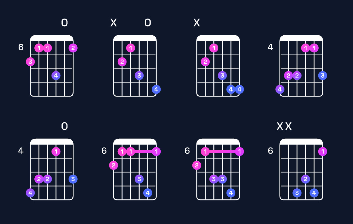 Chord chart for A♭ minor add 9 / C♭ (1st inversion) Guitar Chord: Notes, Shapes & Bass Note | Guitar Wiz