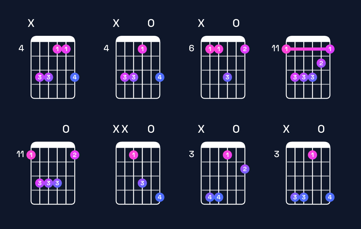 Chord chart for A♭ minor add 9 / E♭ (2nd inversion) Guitar Chord: Notes, Shapes & Bass Note | Guitar Wiz