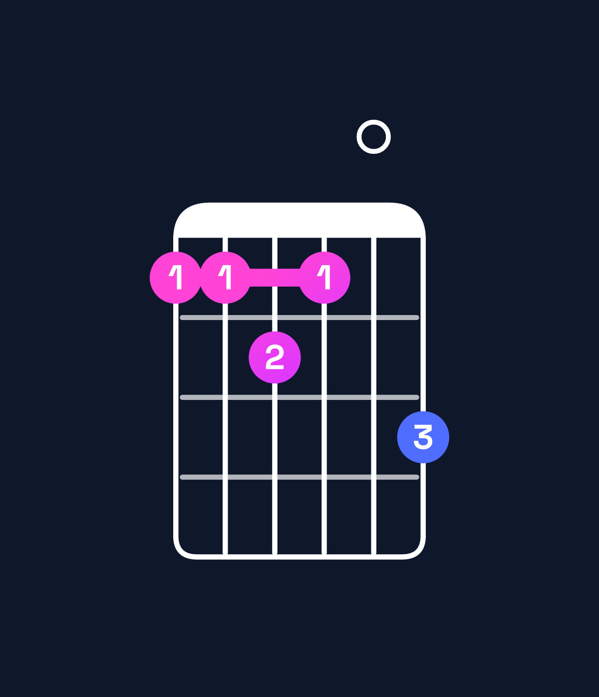Chord chart for How to play A♭ minor major 11 chord on guitar — Shape 445406 | Guitar Wiz