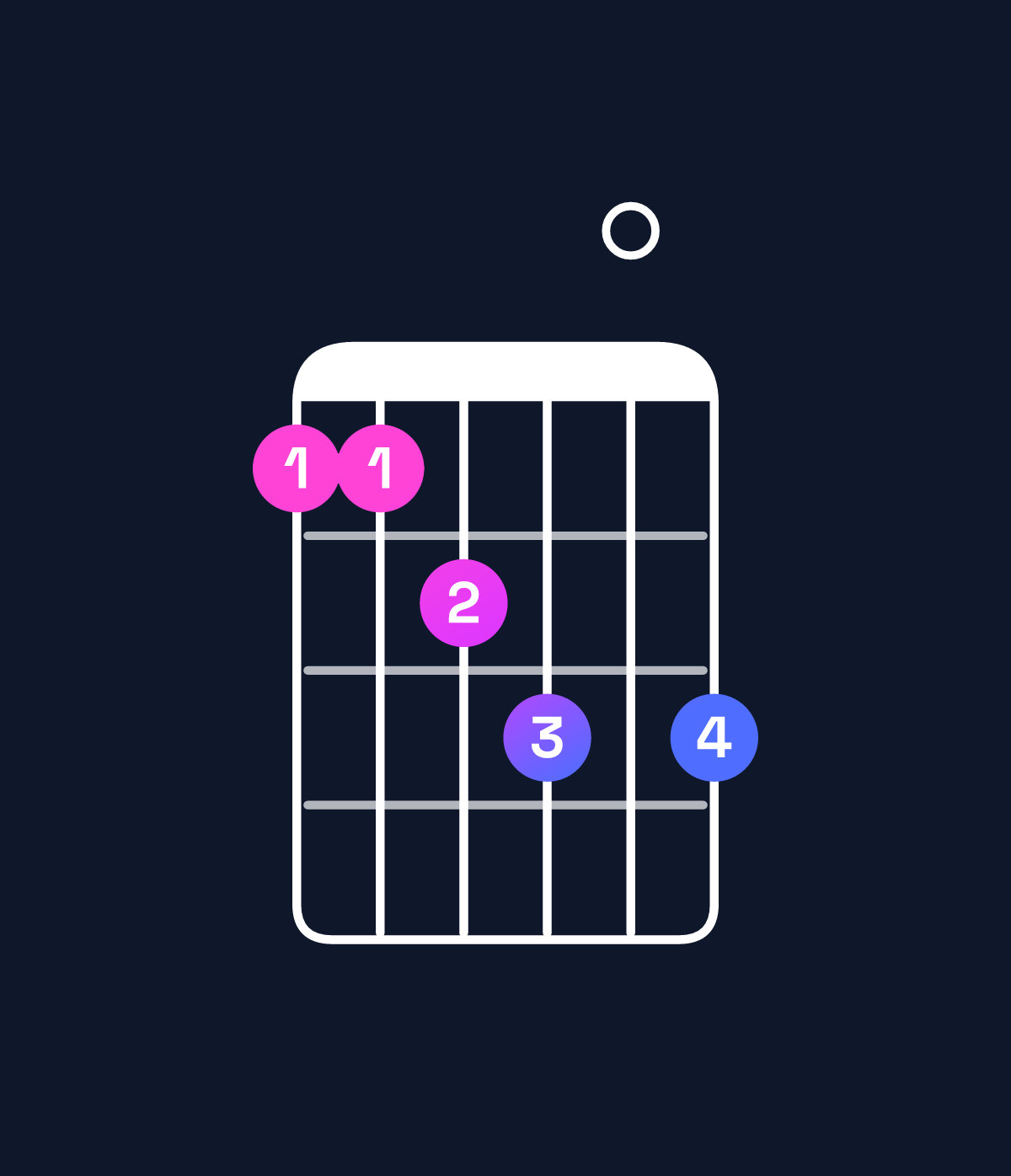 Chord chart for How to play A♭ minor major 11 chord on guitar — Shape 445606 | Guitar Wiz