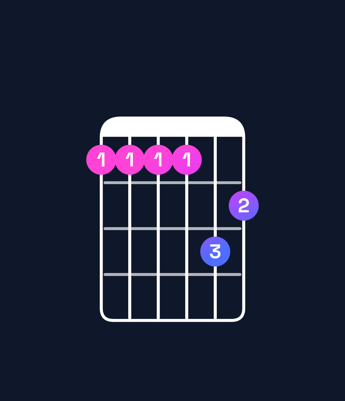Chord chart for How to play A♭ minor major 11 / B♭ (4th inversion) chord on guitar — Shape 666687 | Guitar Wiz
