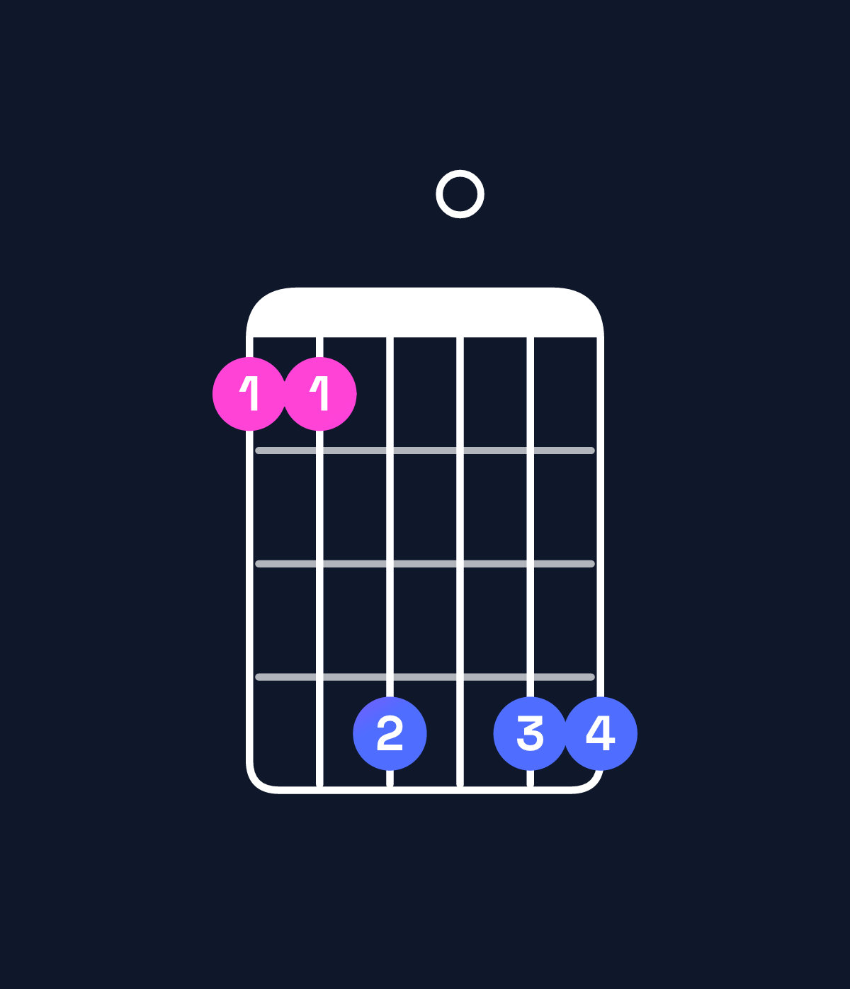 Chord chart for How to play A♭ minor major 11 / B♭ (4th inversion) chord on guitar — Shape 669099 | Guitar Wiz