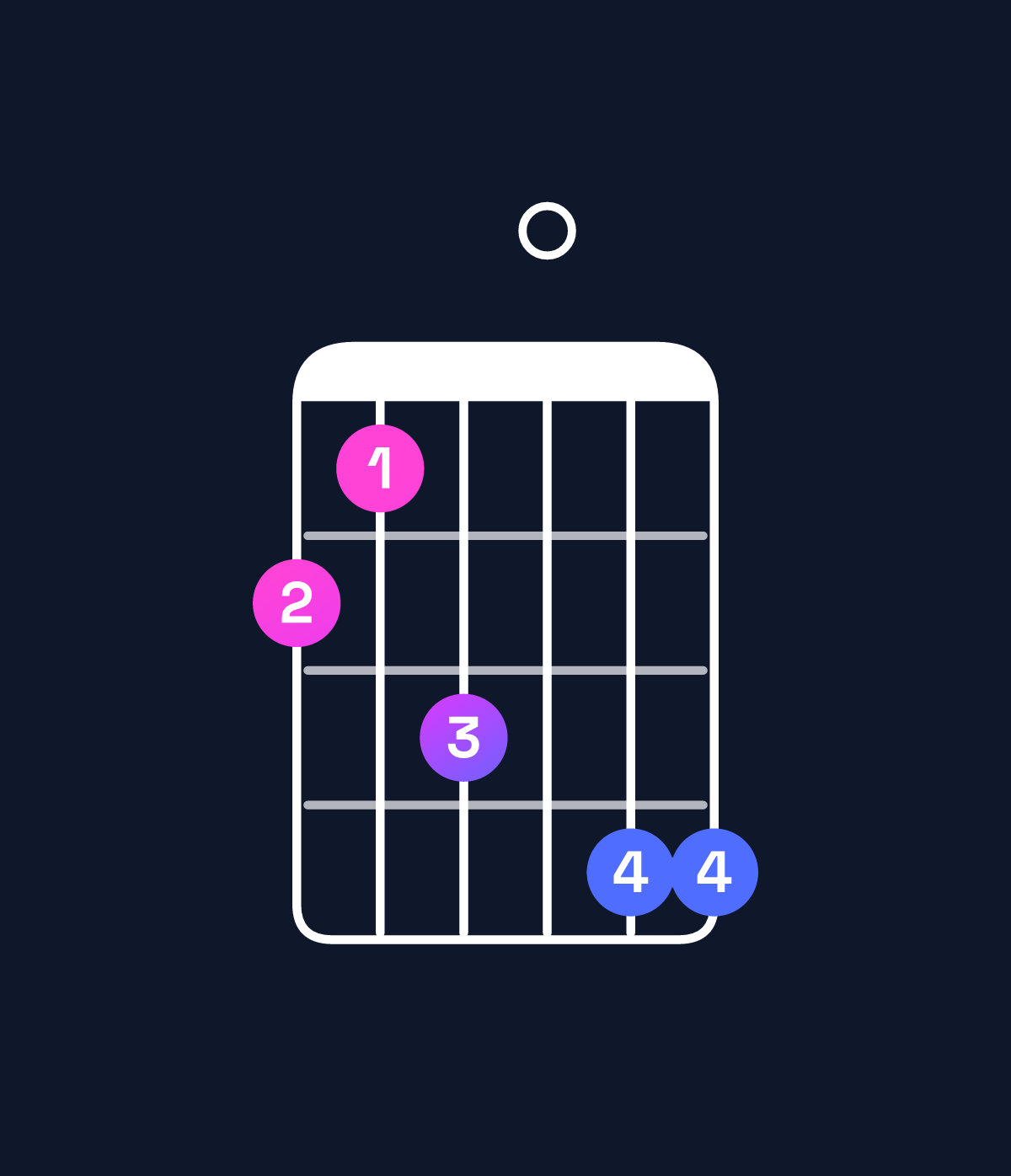 Chord chart for How to play A♭ minor major 11 / C♭ (1st inversion) chord on guitar — Shape 768099 | Guitar Wiz