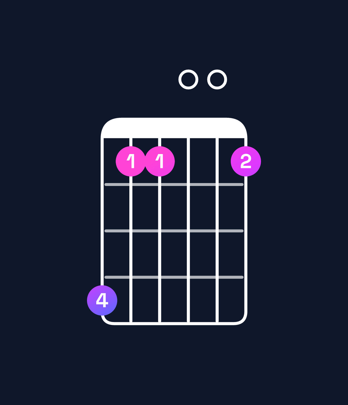 Chord chart for How to play A♭ minor major 11 / D♭ (5th inversion) chord on guitar — Shape 966006 | Guitar Wiz