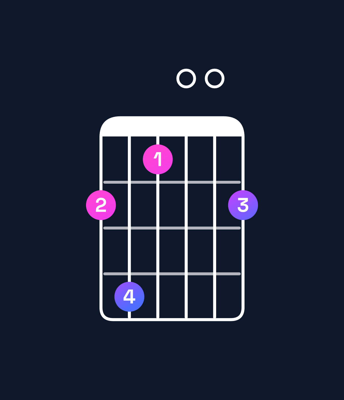 Chord chart for How to play A♭ minor major 11 / D♭ (5th inversion) chord on guitar — Shape 9b8009 | Guitar Wiz