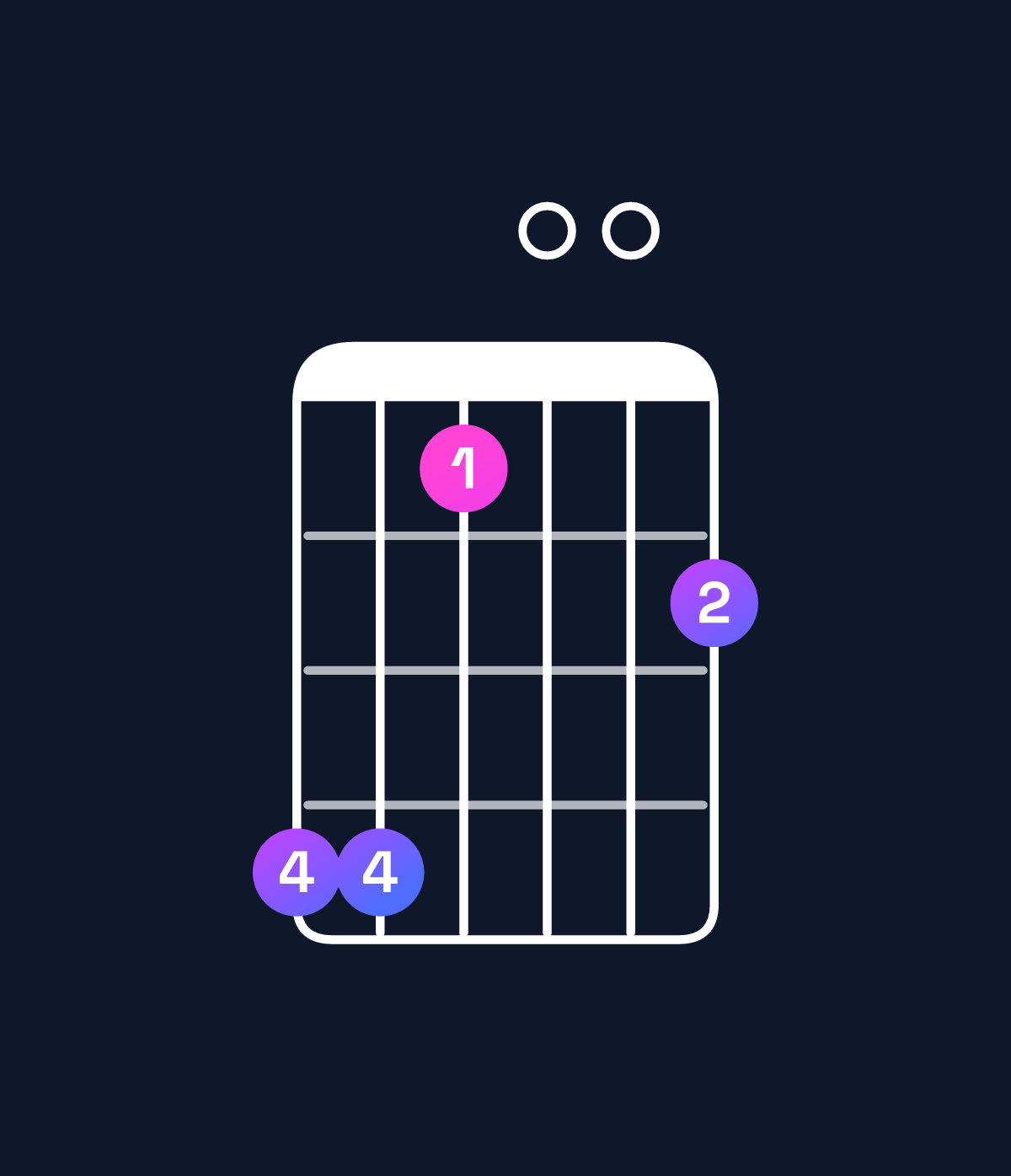 Chord chart for How to play A♭ minor major 11 / E♭ (2nd inversion) chord on guitar — Shape bb8009 | Guitar Wiz