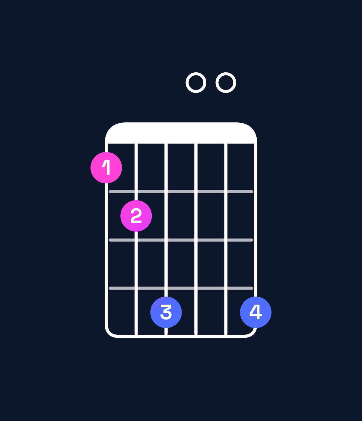 Chord chart for How to play A♭ minor major 11 / G (3rd inversion) chord on guitar — Shape 346006 | Guitar Wiz