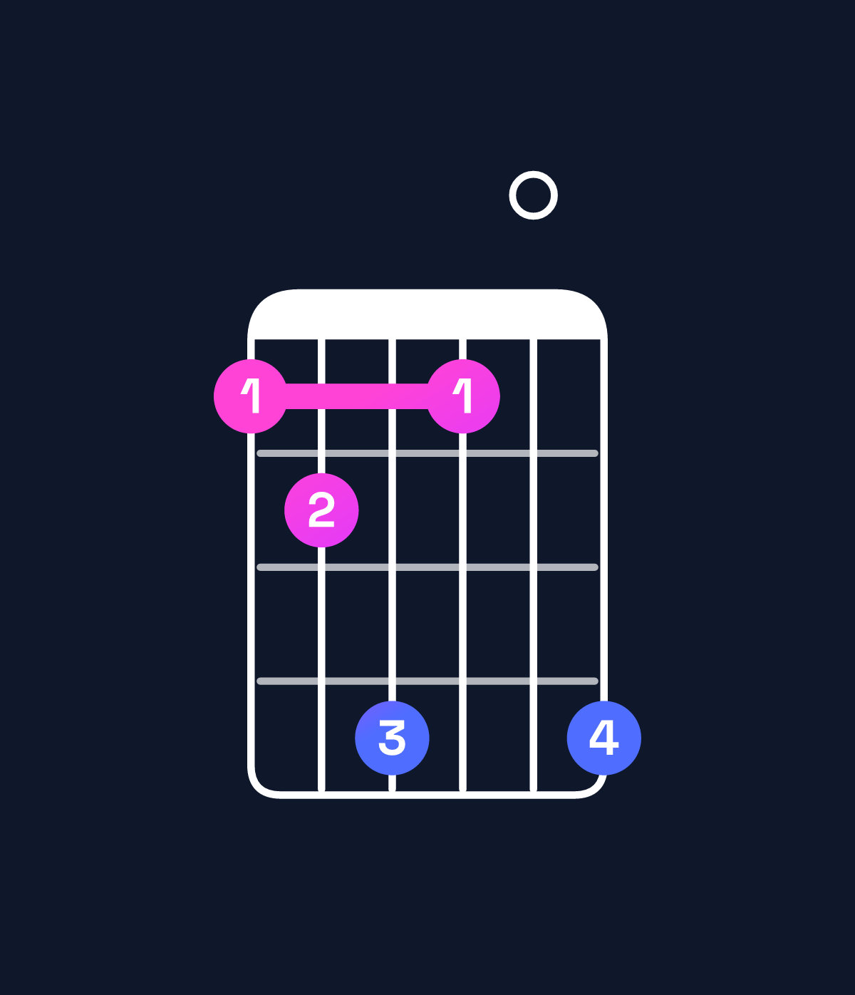 Chord chart for How to play A♭ minor major 11 / G (3rd inversion) chord on guitar — Shape 346306 | Guitar Wiz