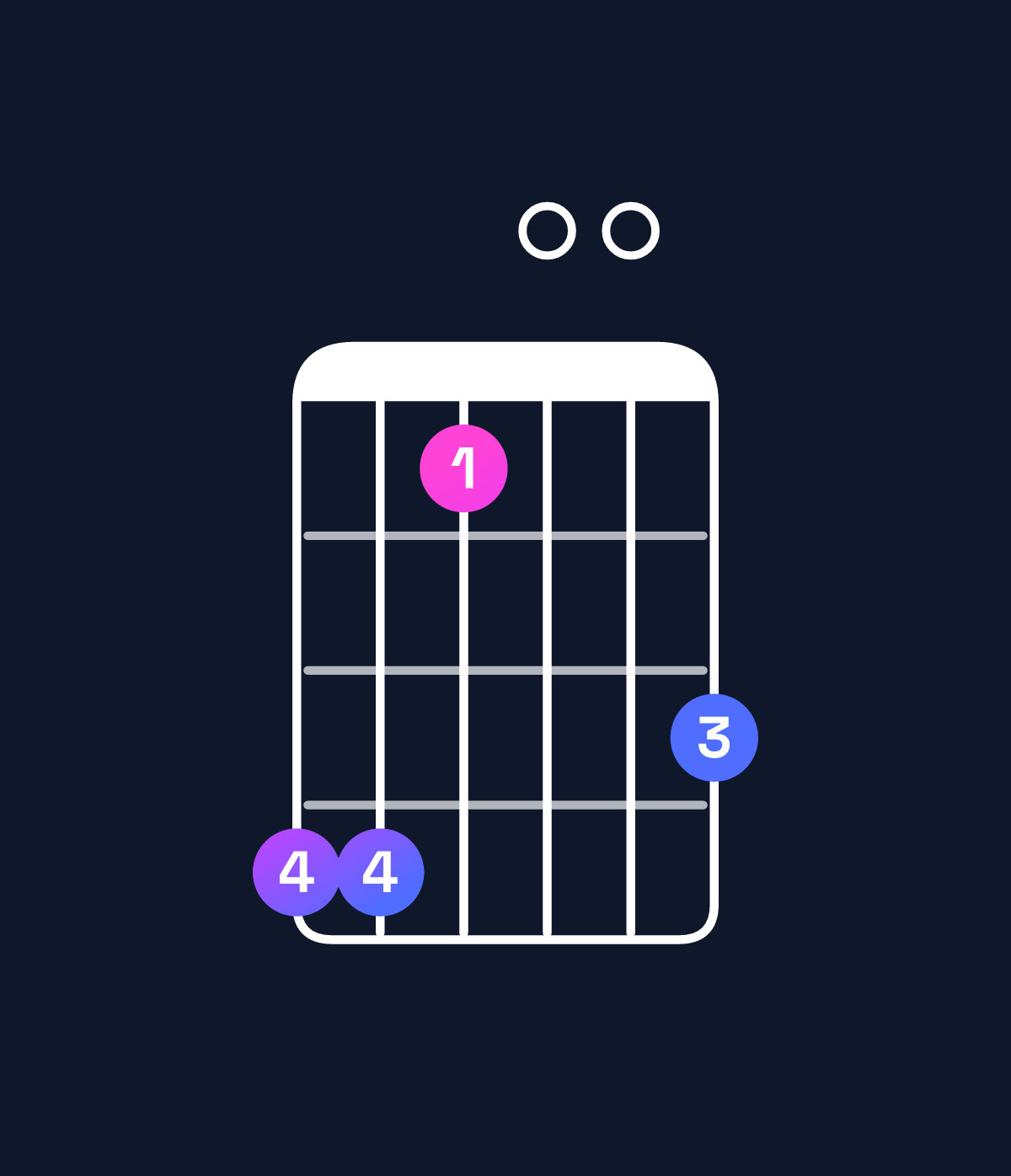 Chord chart for How to play A♭ minor major 7th add 11 chord on guitar — Shape 441003 | Guitar Wiz