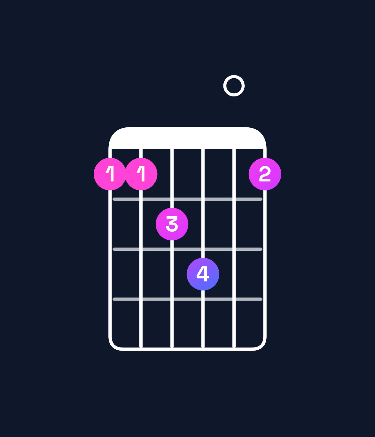 Chord chart for How to play A♭ minor major 7th add 11 chord on guitar — Shape 445604 | Guitar Wiz