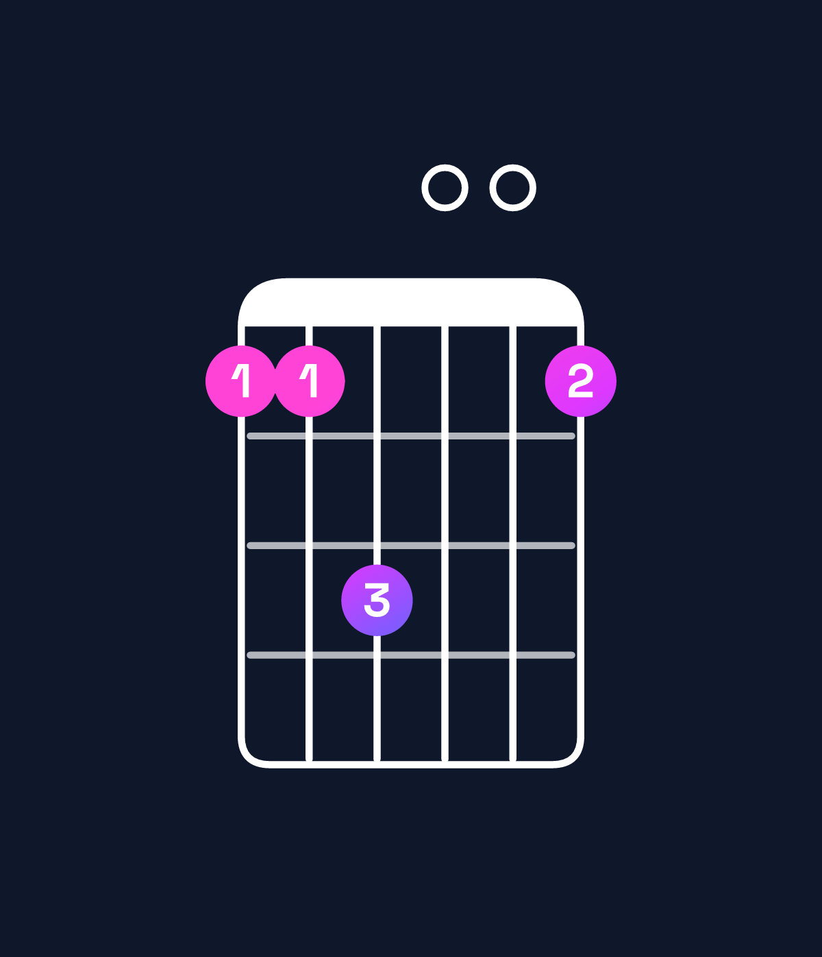 Chord chart for How to play A♭ minor major 7th add 11 chord on guitar — Shape 446004 | Guitar Wiz