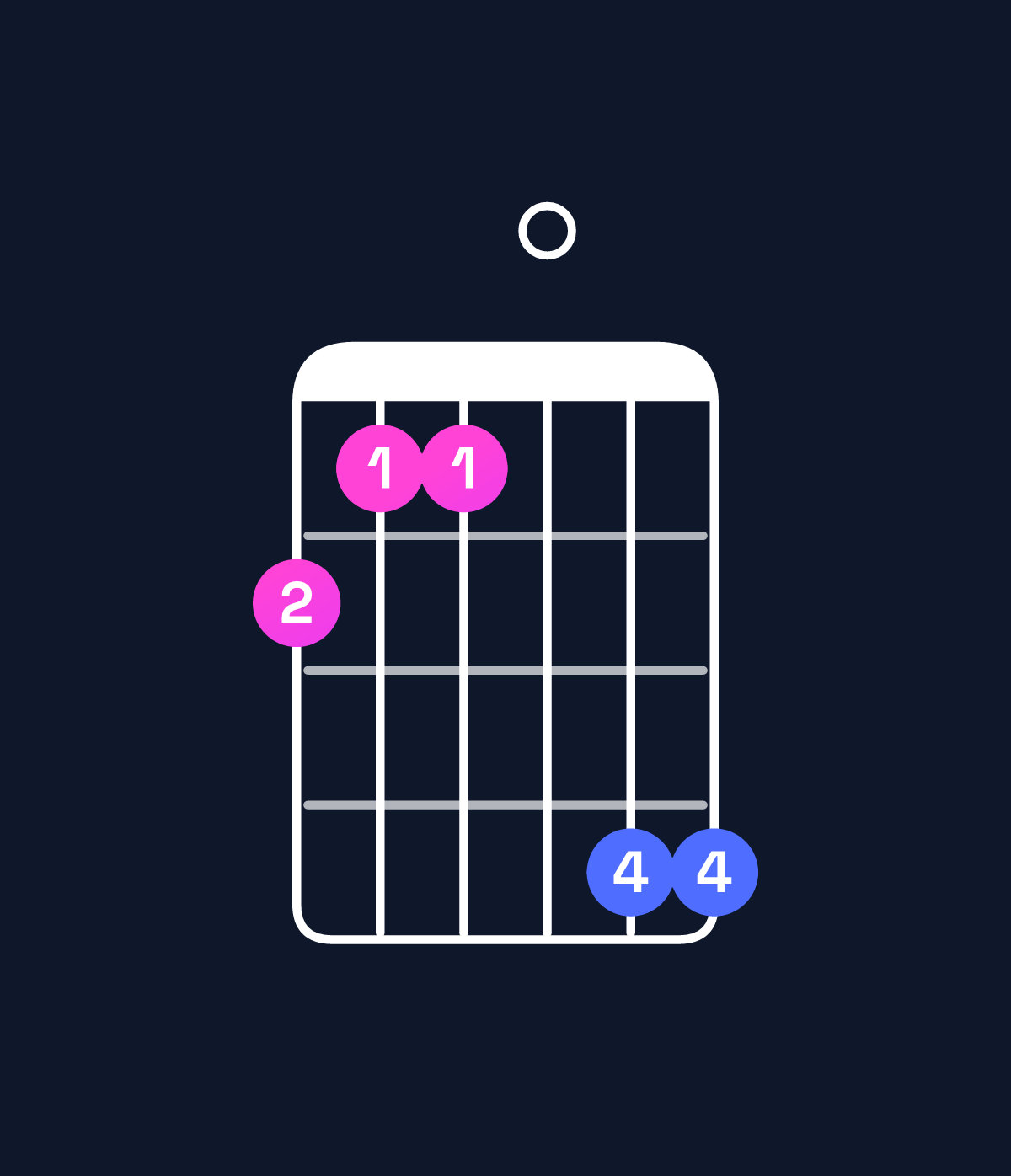 Chord chart for How to play A♭ minor major 7th add 11 / C♭ (1st inversion) chord on guitar — Shape 766099 | Guitar Wiz