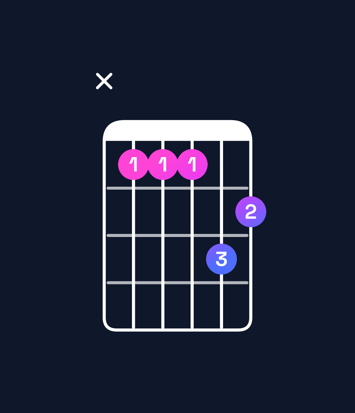 Chord chart for How to play A♭ minor major 7th add 11 / E♭ (2nd inversion) chord on guitar — Shape x66687 | Guitar Wiz