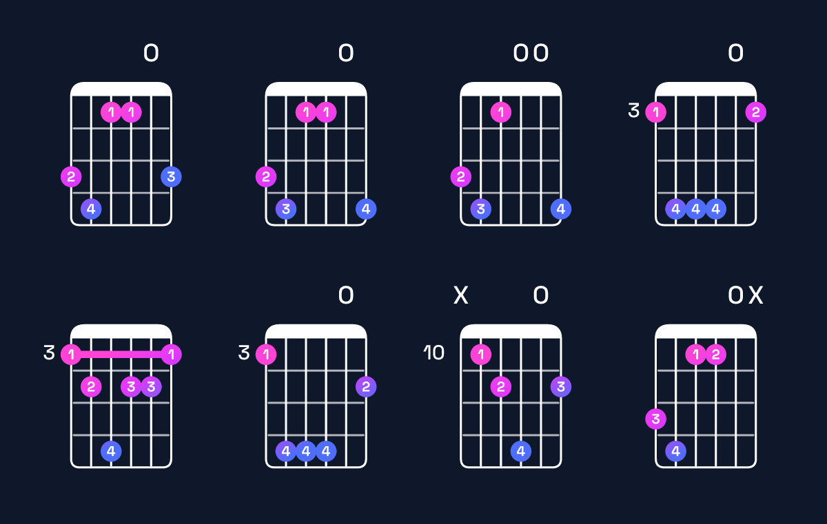 Chord chart for A♭ minor major 7th add 11 / G (3rd inversion) Guitar Chord: Notes, Shapes & Bass Note | Guitar Wiz