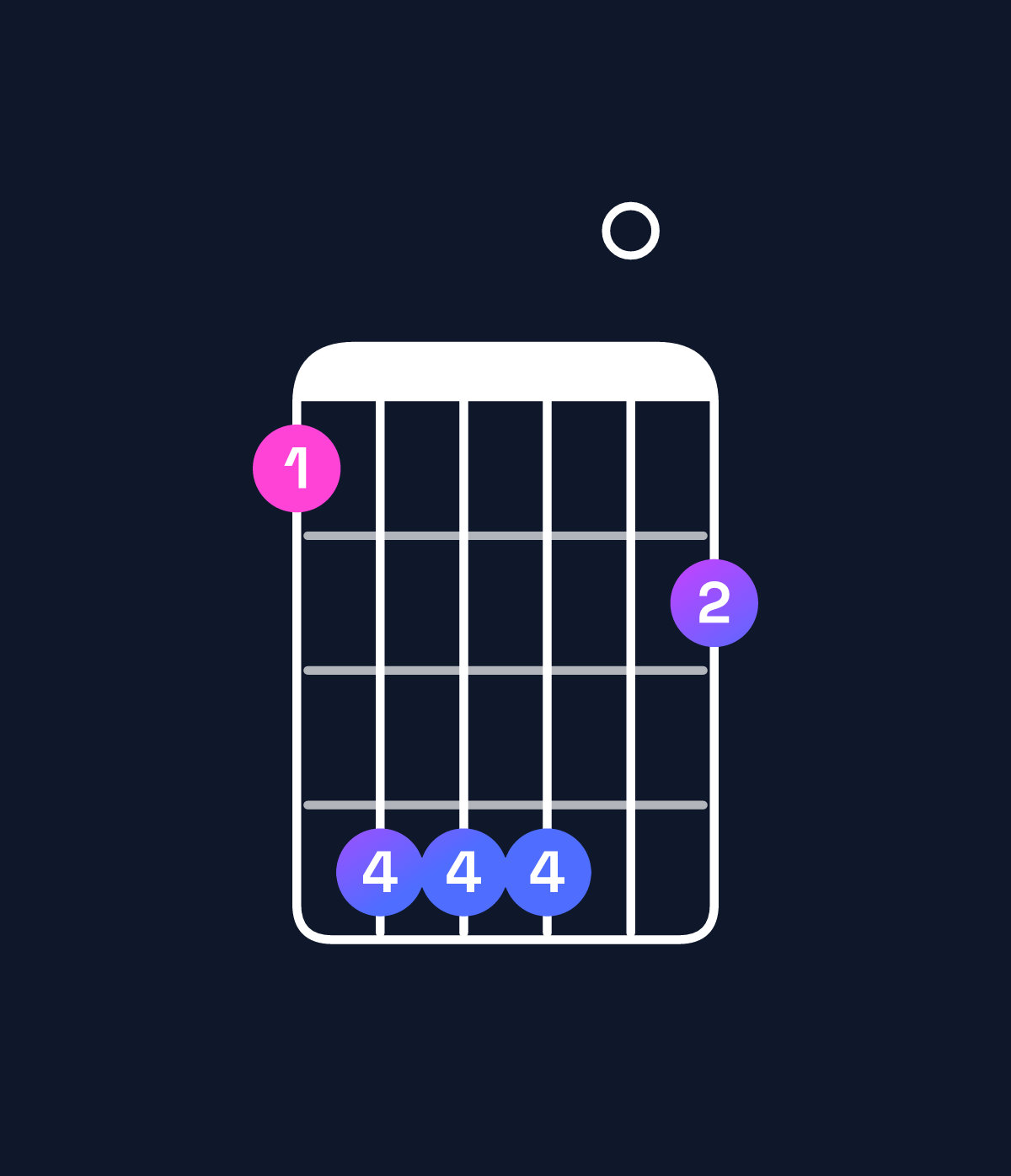Chord chart for How to play A♭ minor major 7th add 11 / G (3rd inversion) chord on guitar — Shape 366604 | Guitar Wiz