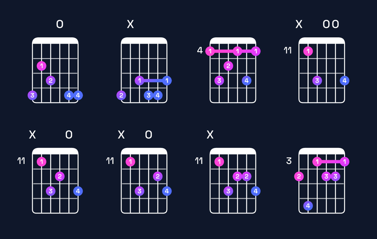 Chord chart for A♭ minor major 7th add 13 Guitar Chord: Notes, Intervals, Inversions & Shapes | Guitar Wiz