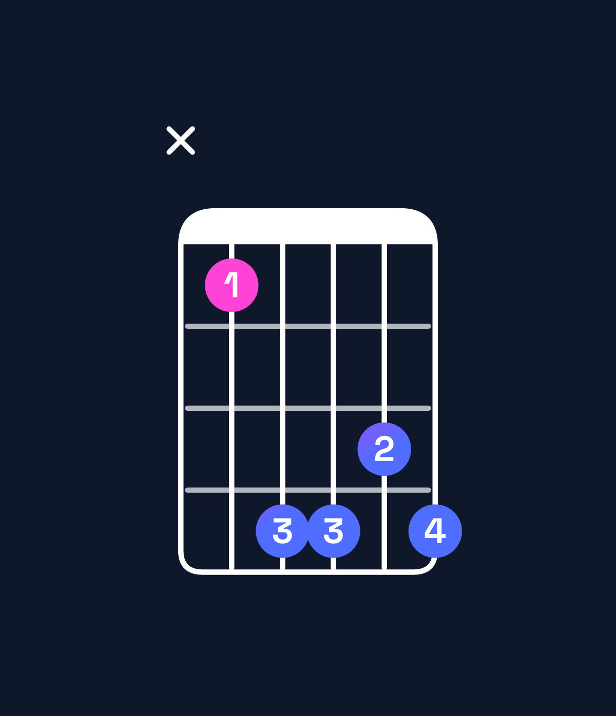 Chord chart for How to play A♭ minor major 7th add 13 / G (3rd inversion) chord on guitar — Shape xaddcd | Guitar Wiz