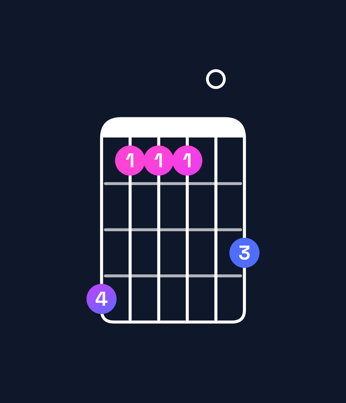 Chord chart for How to play A♭ minor major 9 chord on guitar — Shape 411103 | Guitar Wiz