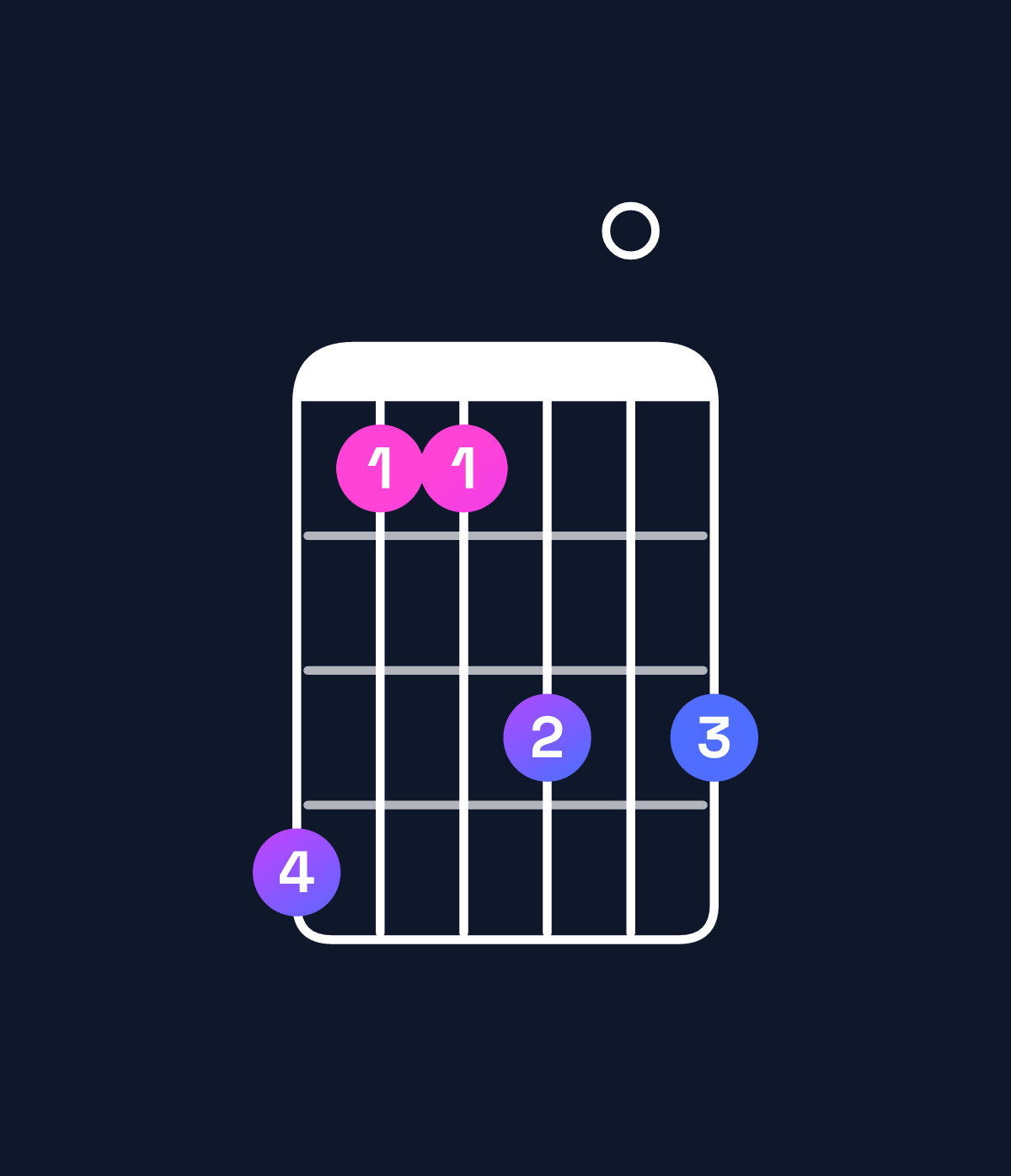 Chord chart for How to play A♭ minor major 9 chord on guitar — Shape 411303 | Guitar Wiz