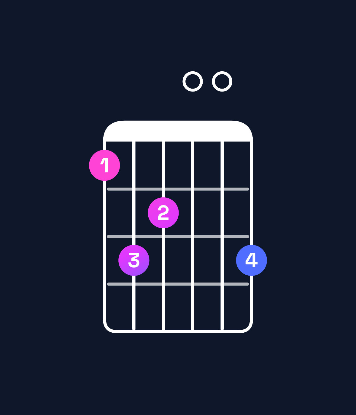 Chord chart for How to play A♭ minor major 9 chord on guitar — Shape 465006 | Guitar Wiz