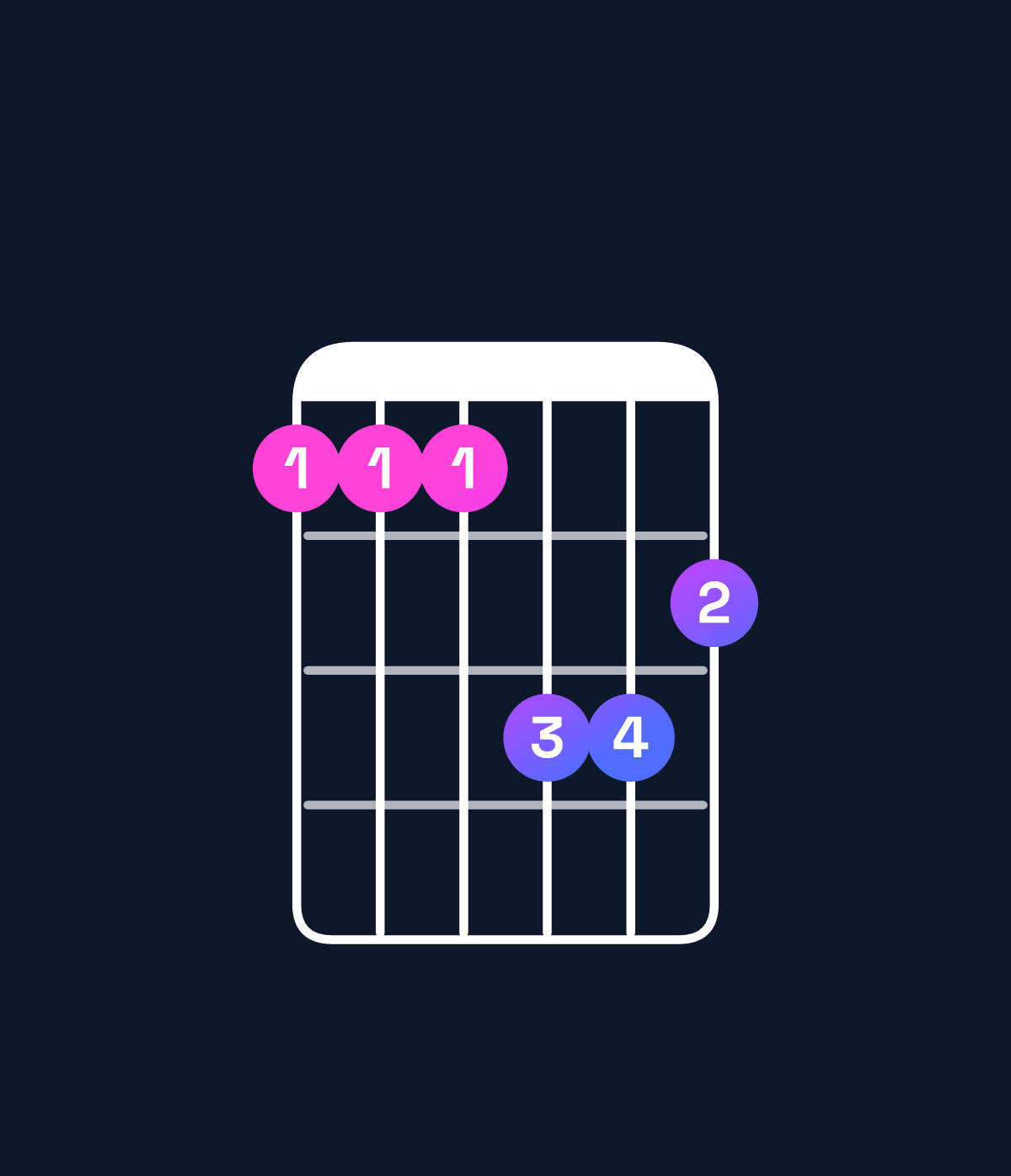 Chord chart for How to play A♭ minor major 9 / B♭ (4th inversion) chord on guitar — Shape 666887 | Guitar Wiz
