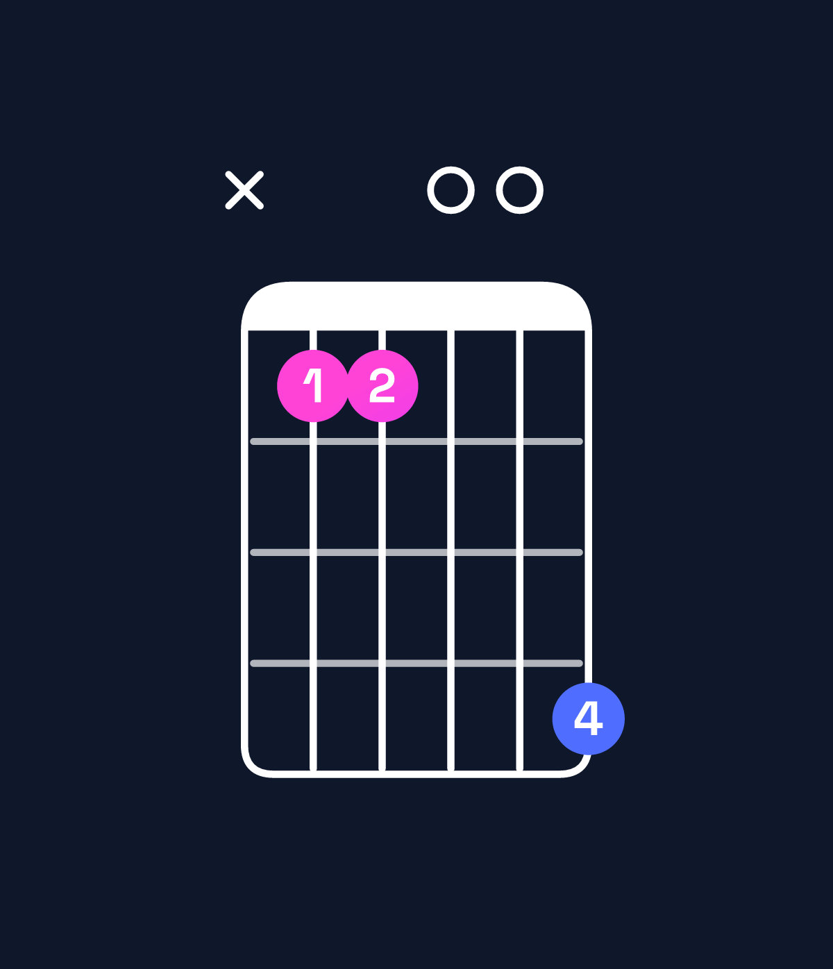 Chord chart for How to play A♭ minor major 9 / B♭ (4th inversion) chord on guitar — Shape x11004 | Guitar Wiz
