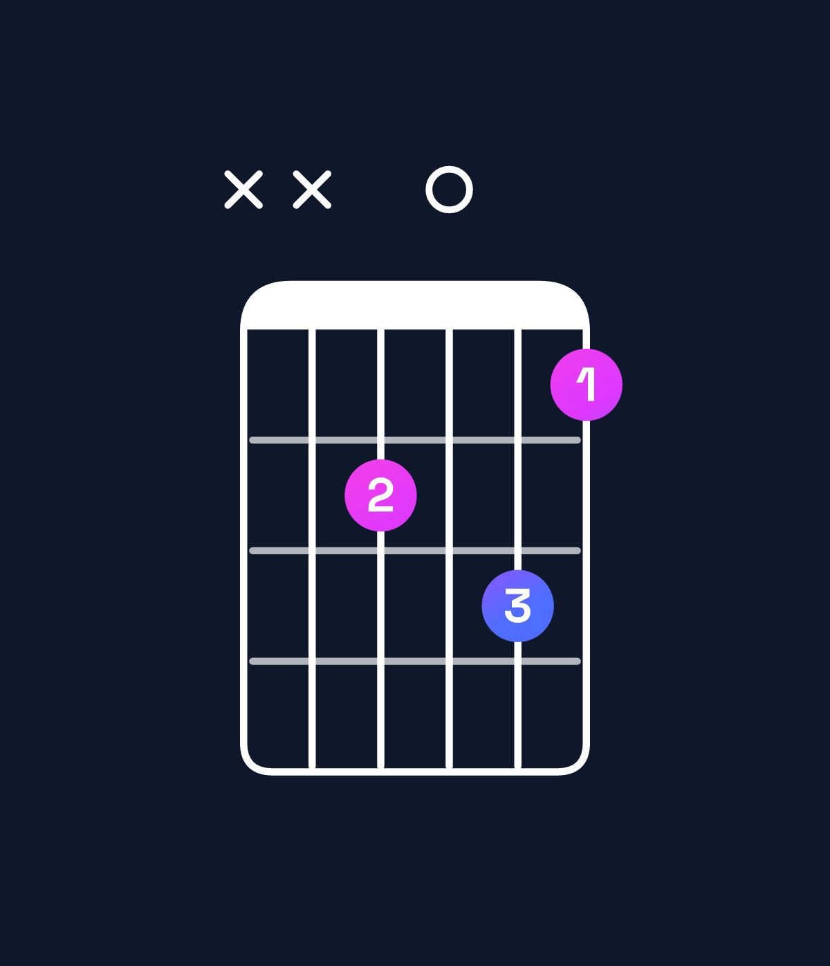 Chord chart for How to play A♭ minor major 9 / B♭ (4th inversion) chord on guitar — Shape xx8097 | Guitar Wiz