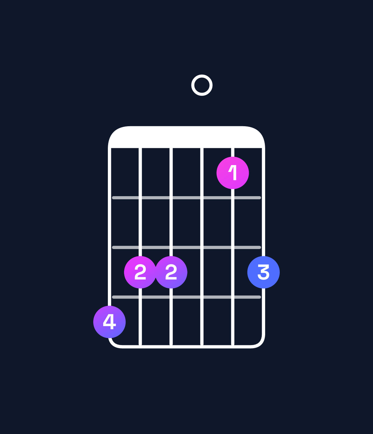 Chord chart for How to play A♭ minor major 9 / C♭ (1st inversion) chord on guitar — Shape 766046 | Guitar Wiz
