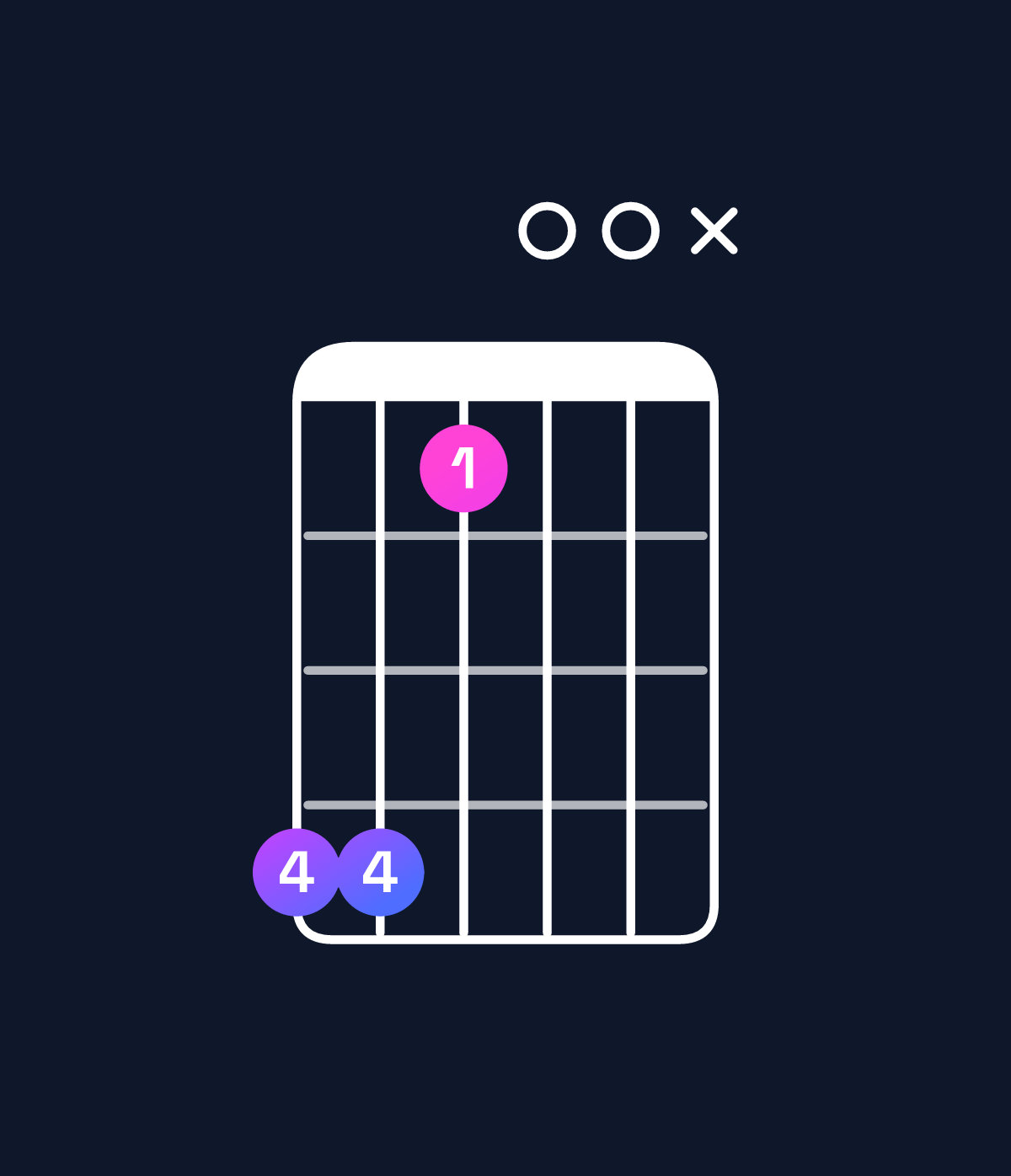 Chord chart for How to play A♭ minor major 9 / E♭ (2nd inversion) chord on guitar — Shape bb800x | Guitar Wiz