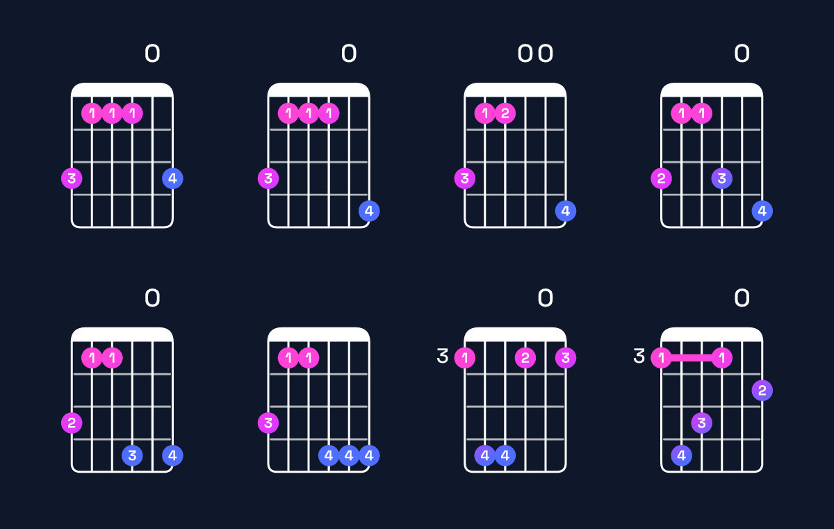Chord chart for A♭ minor major 9 / G (3rd inversion) Guitar Chord: Notes, Shapes & Bass Note | Guitar Wiz