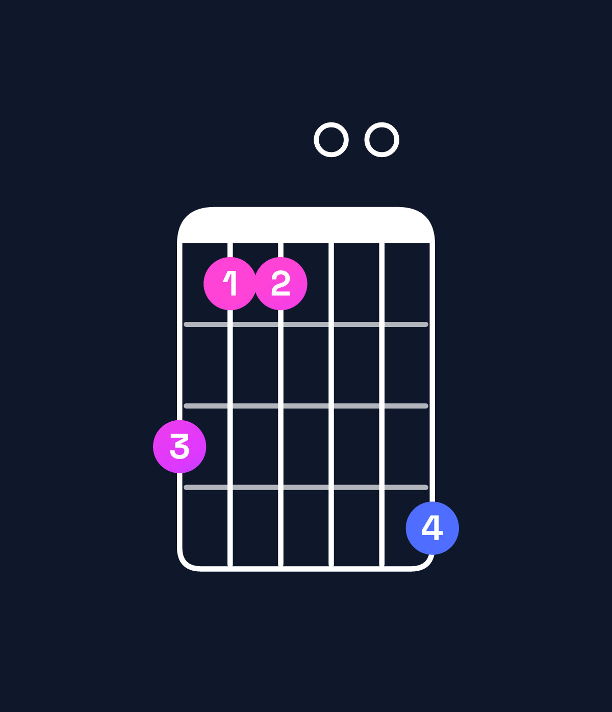 Chord chart for How to play A♭ minor major 9 / G (3rd inversion) chord on guitar — Shape 311004 | Guitar Wiz