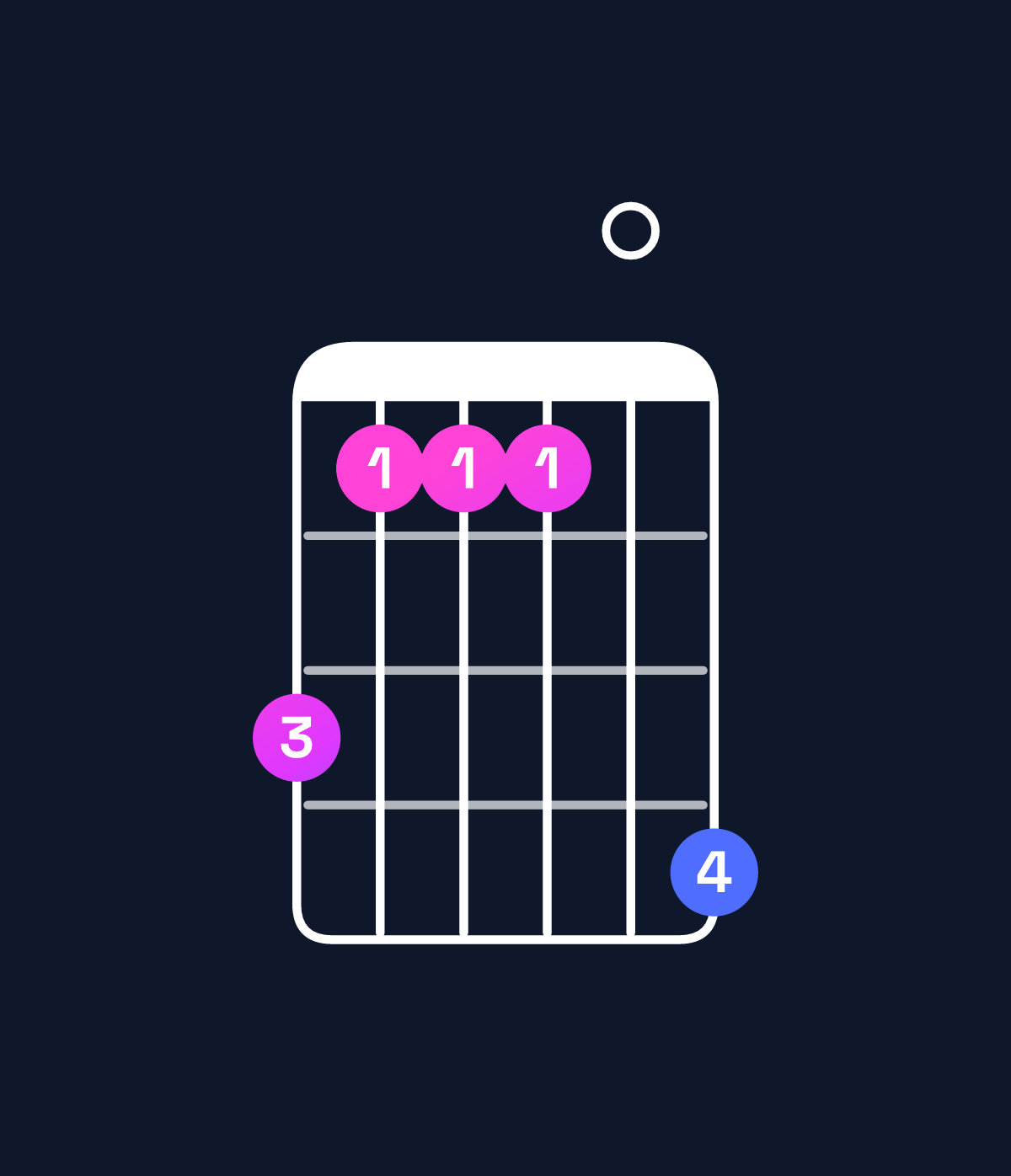 Chord chart for How to play A♭ minor major 9 / G (3rd inversion) chord on guitar — Shape 311104 | Guitar Wiz