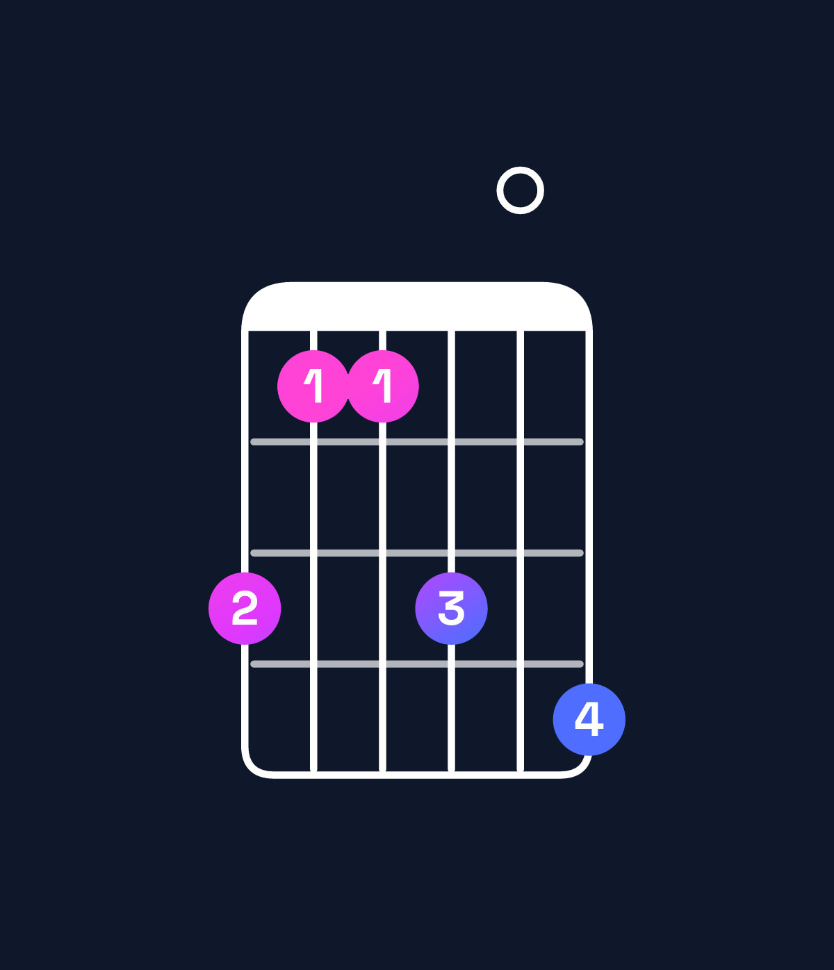 Chord chart for How to play A♭ minor major 9 / G (3rd inversion) chord on guitar — Shape 311304 | Guitar Wiz