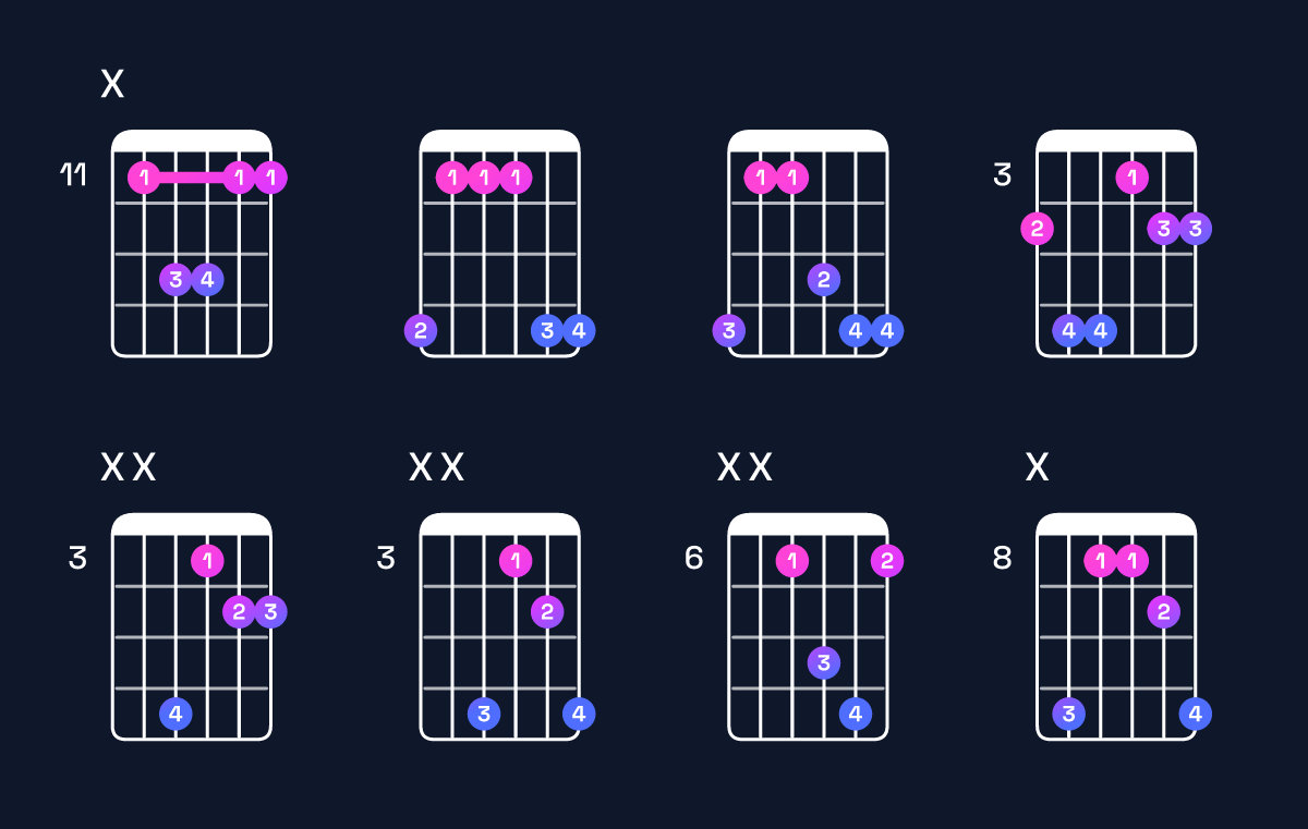 Chord chart for A♭ suspended 2nd Guitar Chord: Notes, Intervals, Inversions & Shapes | Guitar Wiz