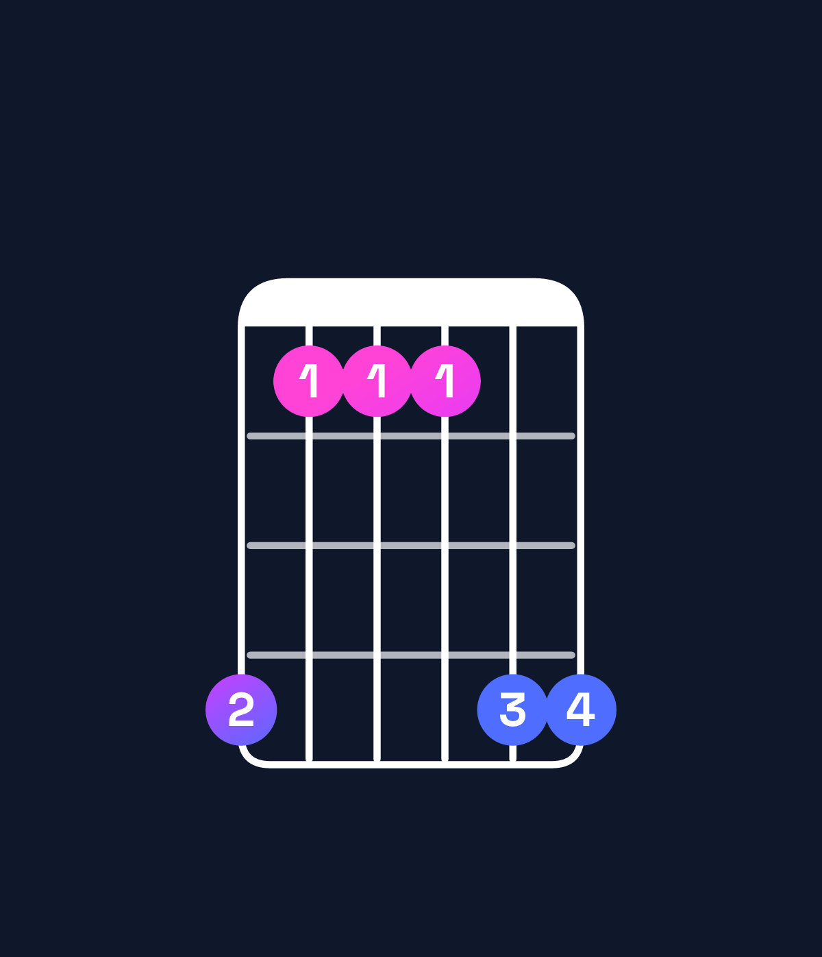 Chord chart for How to play A♭ suspended 2nd chord on guitar — Shape 411144 | Guitar Wiz