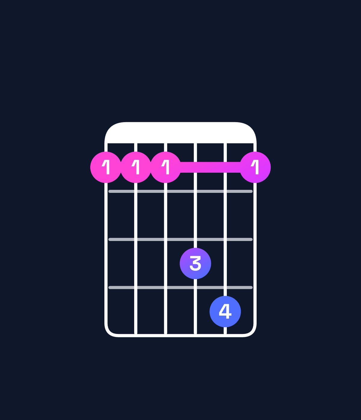Chord chart for How to play A♭ suspended 2nd / B♭ (1st inversion) chord on guitar — Shape 666896 | Guitar Wiz