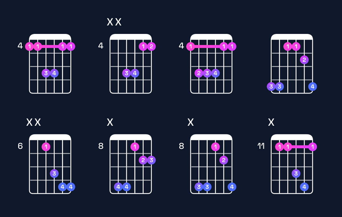 Chord chart for A♭ suspended 4th Guitar Chord: Notes, Intervals, Inversions & Shapes | Guitar Wiz