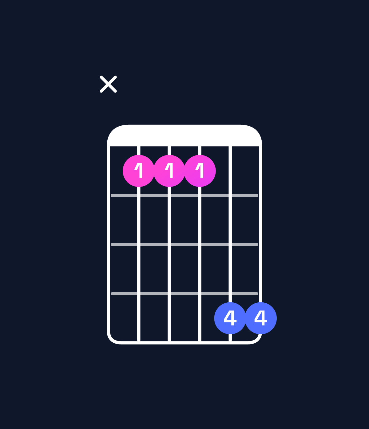 Chord chart for How to play A♭ suspended 4th / E♭ (2nd inversion) chord on guitar — Shape x66699 | Guitar Wiz