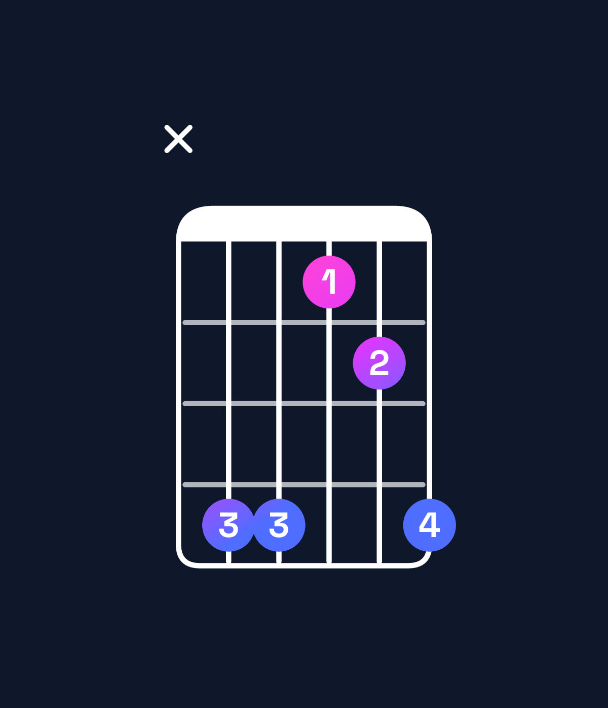 Chord chart for How to play A♭ suspended 4th chord on guitar — Shape xbb89b | Guitar Wiz