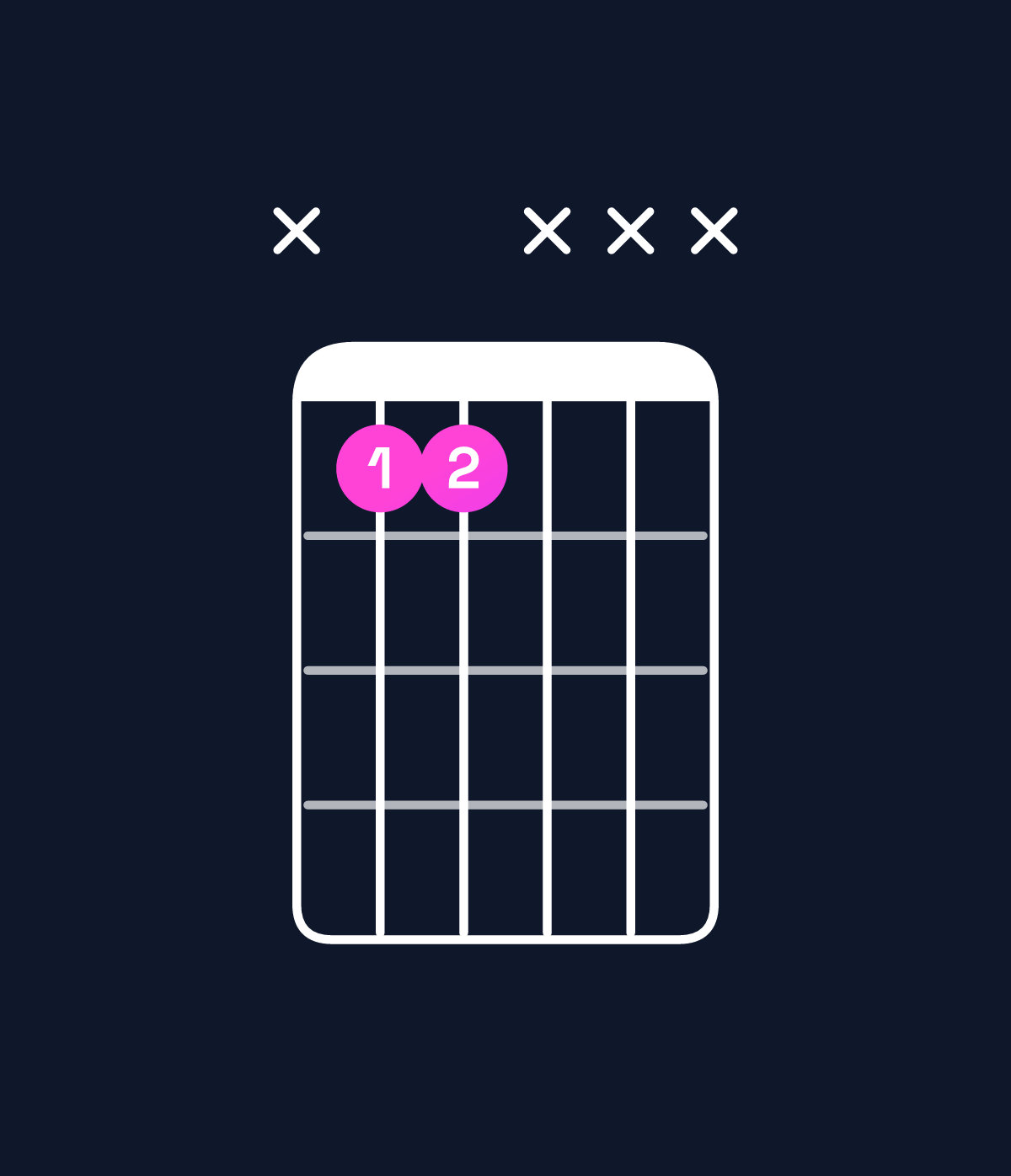 Chord chart for How to play A♭5 / E♭ (1st inversion) chord on guitar — Shape x66xxx | Guitar Wiz