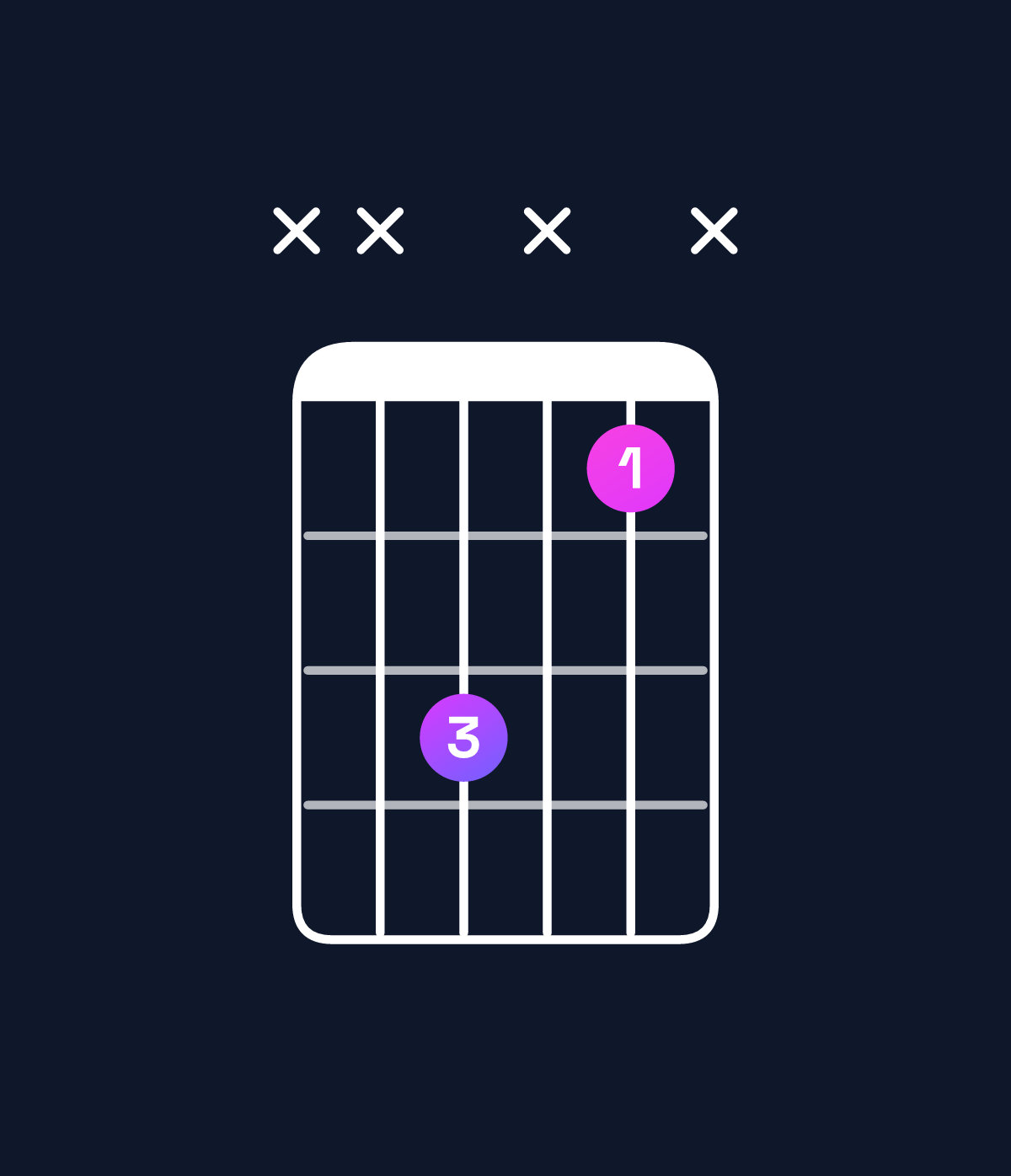 Chord chart for How to play A♭5 chord on guitar — Shape xx6x4x | Guitar Wiz