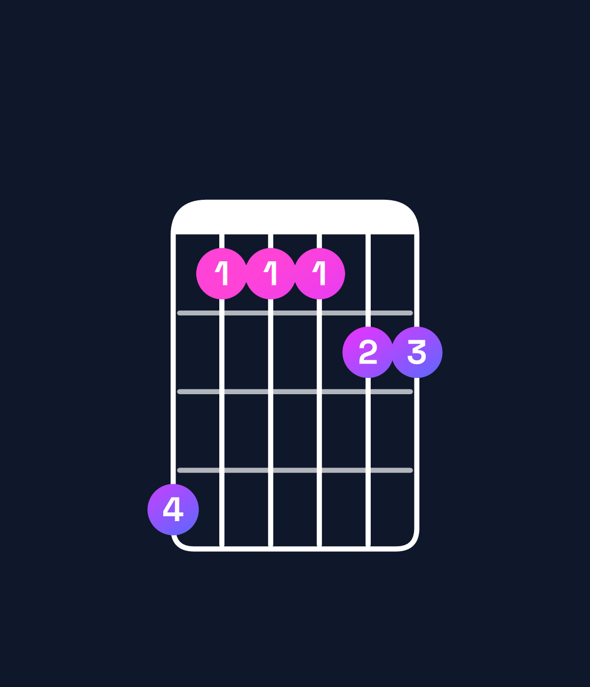 Chord chart for How to play A♭6 add 9 / B♭ (4th inversion) chord on guitar — Shape 633344 | Guitar Wiz